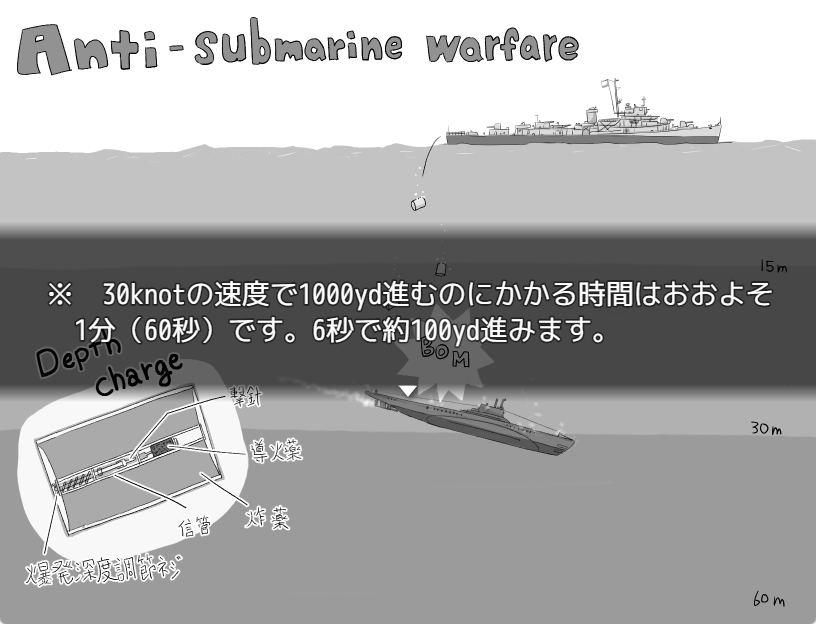 【PC/AI汉化/日式/SLG游戏/670M】 狼猎犬号 – 护航驱逐舰-(WOLF HOUND -Destroyer escort-) AI汉化版+日式SLG游戏+670M